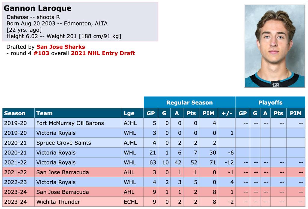 Gannon Laroque