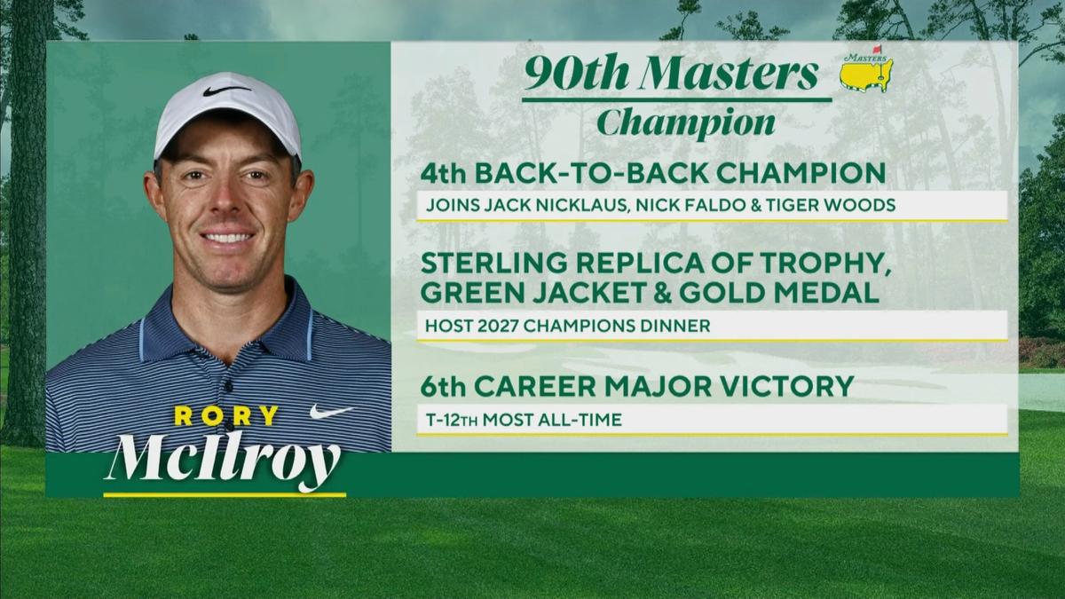 Rory McIlroy
