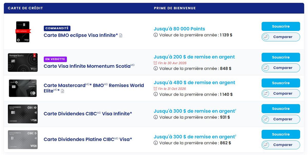 Milesopedia, cartes de crédit