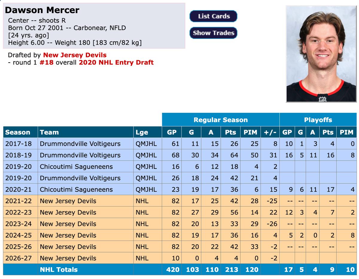 Dawson Mercer