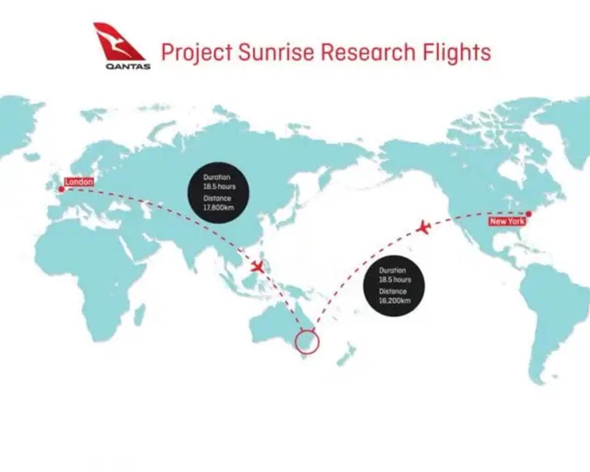 Source photo : Qantas