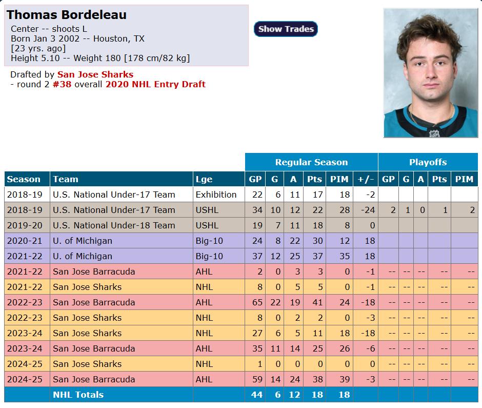 thomas bordeleau