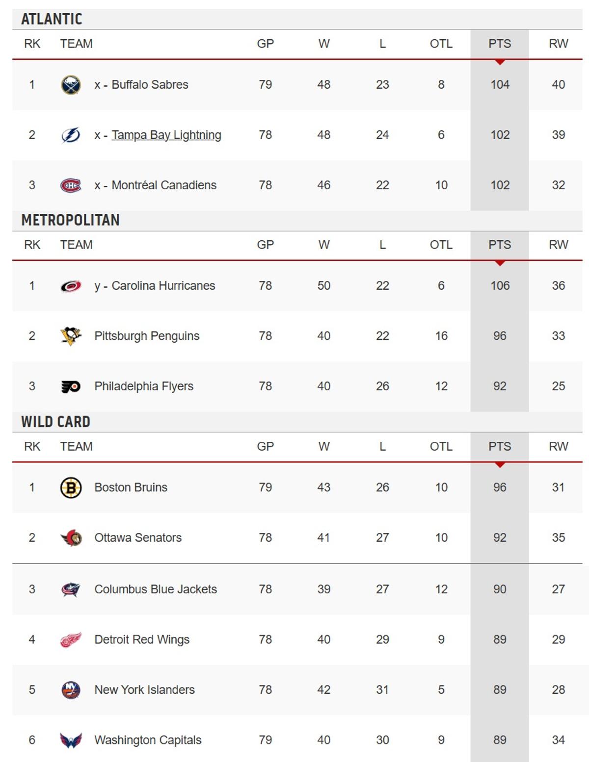 Standings