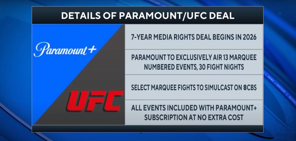 UFC