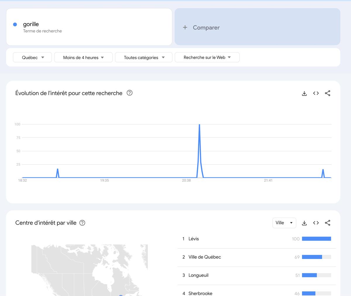 Google Trends
