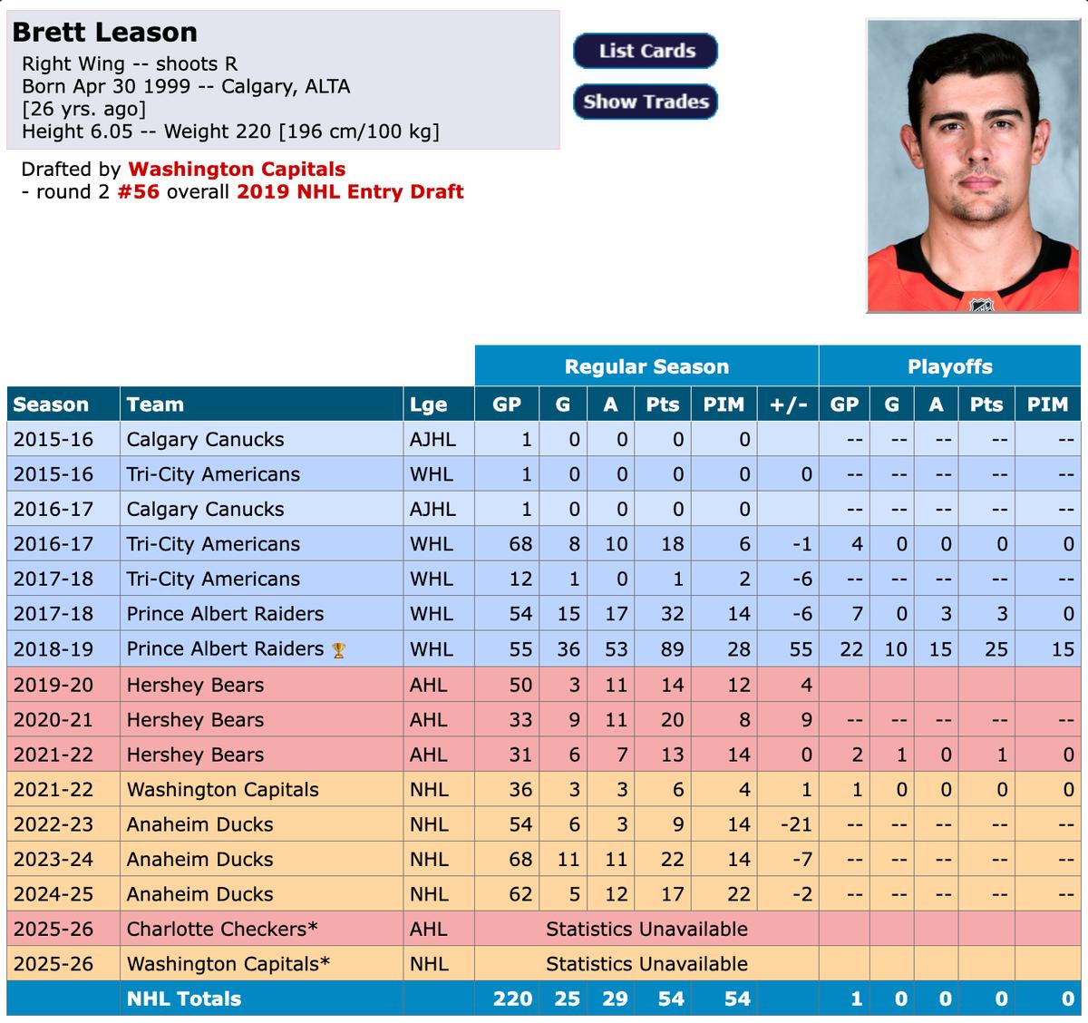 Brett Leason stats