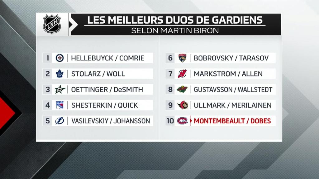 Gardiens LNH