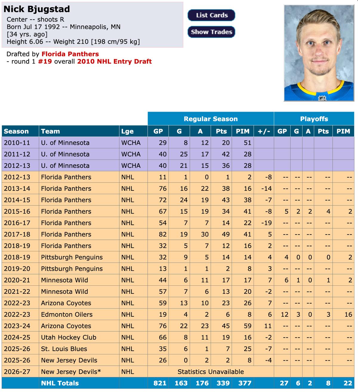 Nick Bjugstad