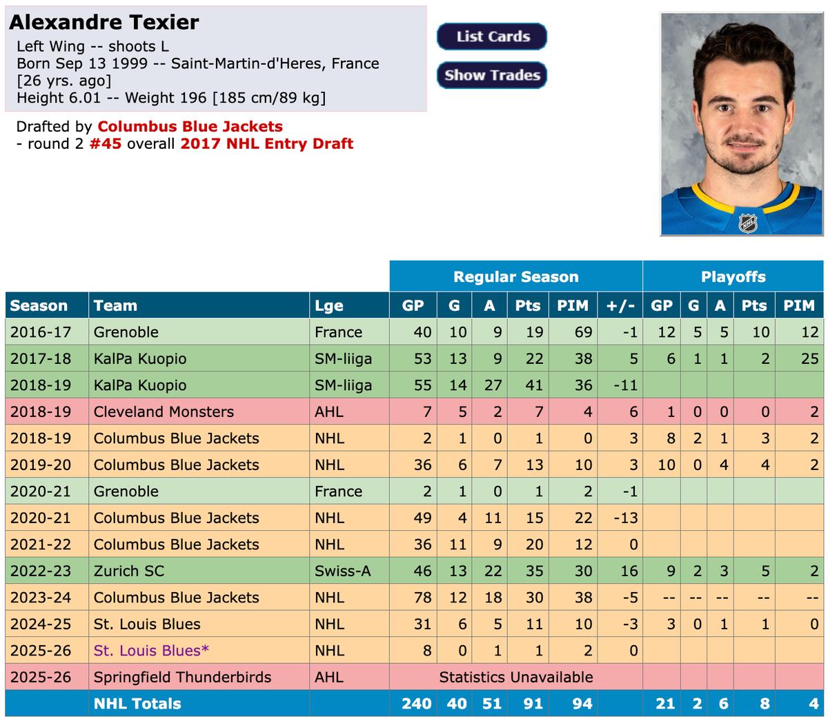 fiche de alexandre Texier