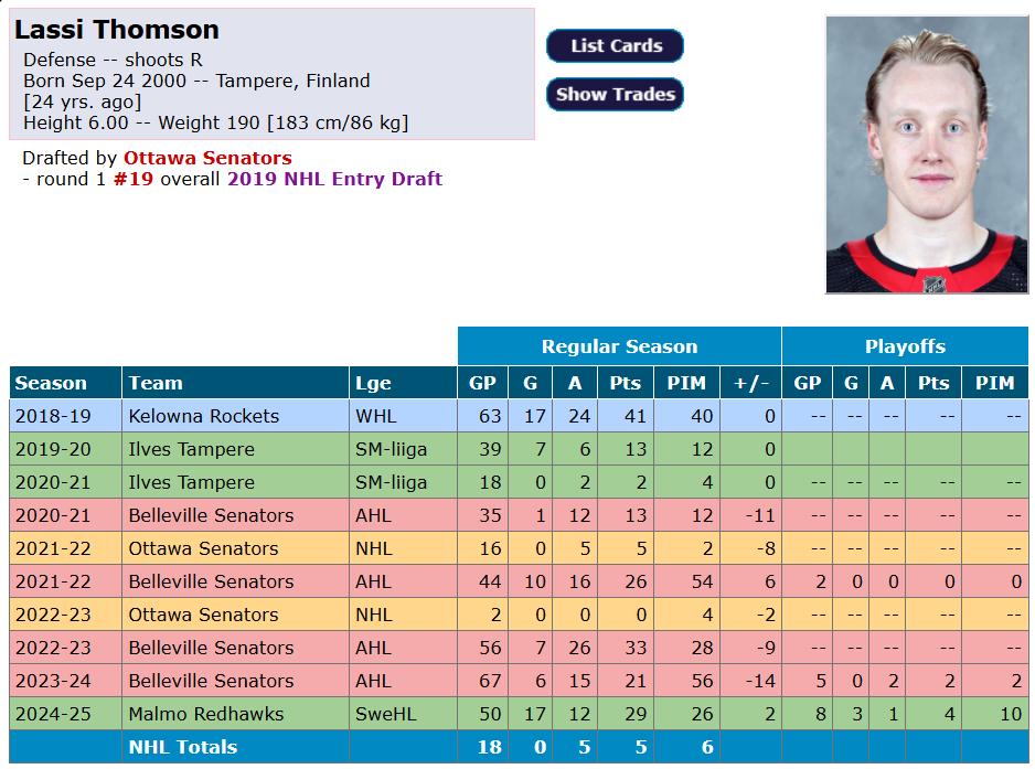 fiche de Lassi Thomson