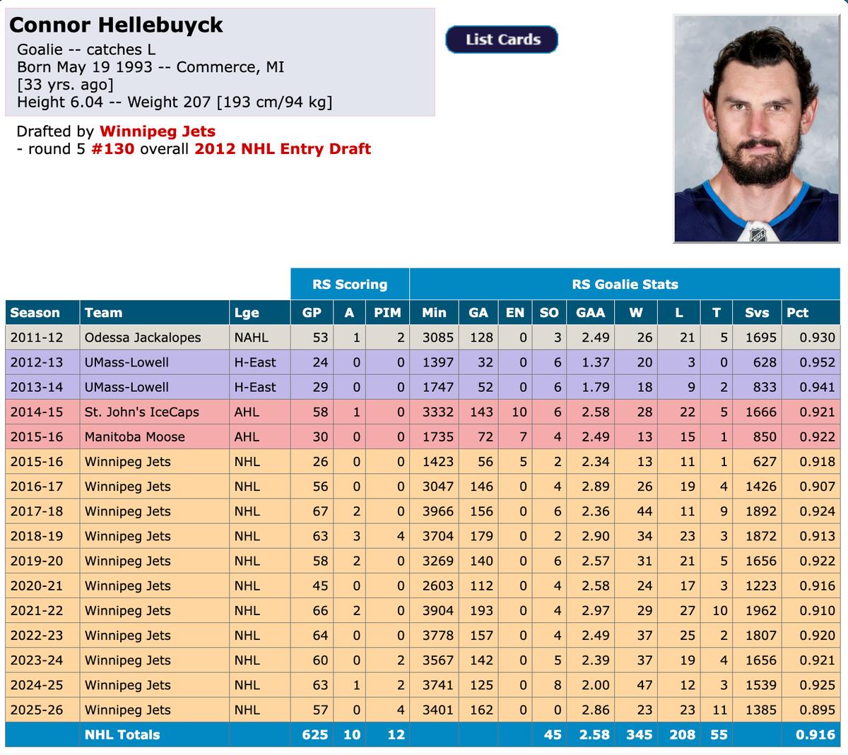 Connor Hellebuyck