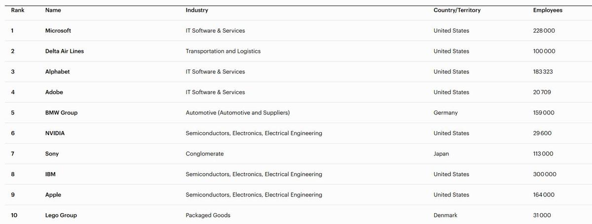 Capture d'écran Forbes