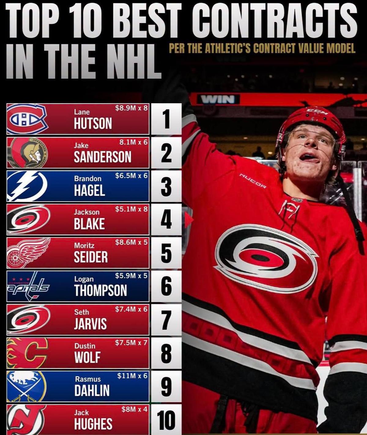 Classement