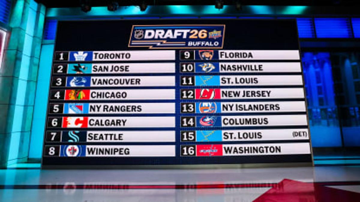 2026 NHL Draft lottery