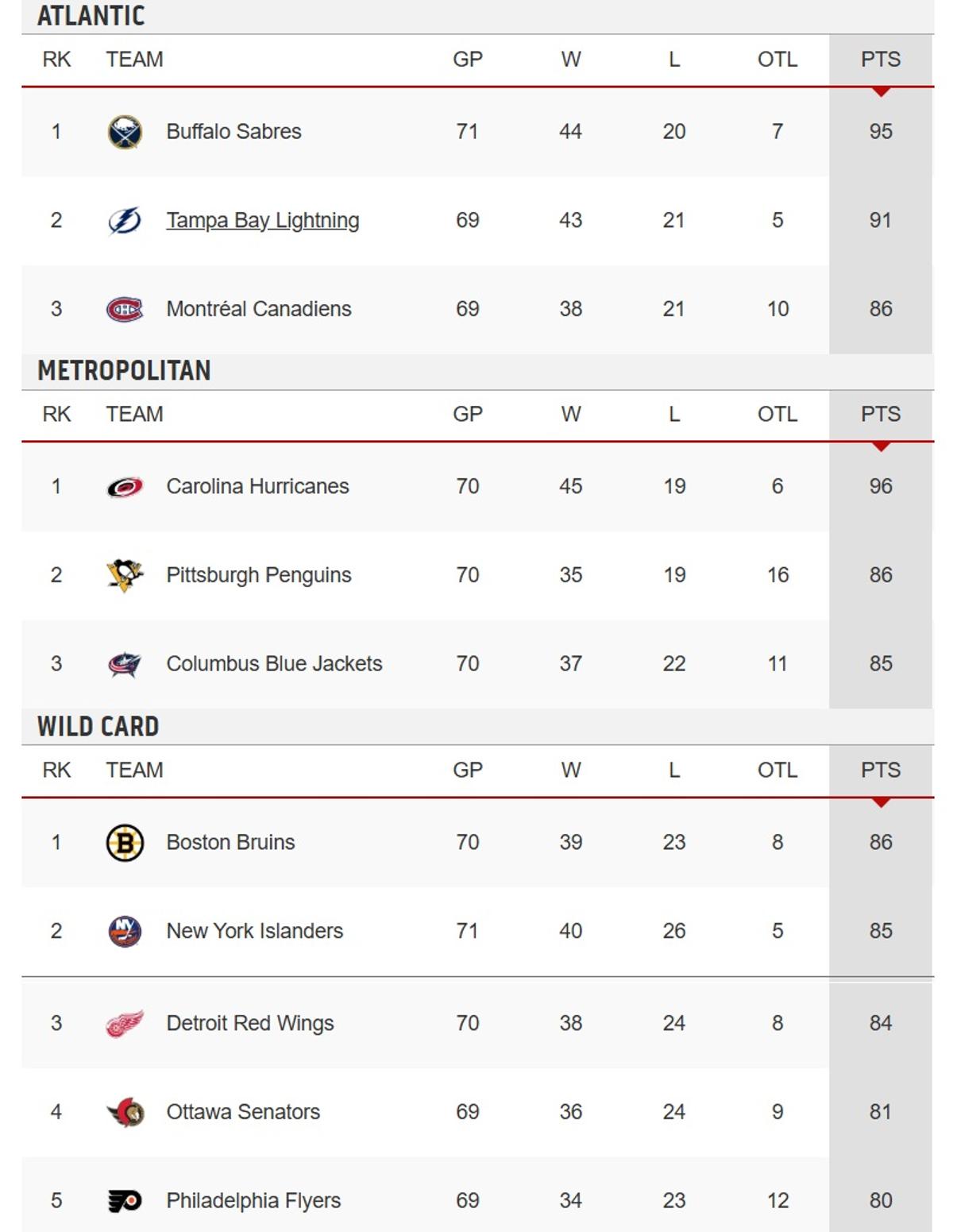 Standings