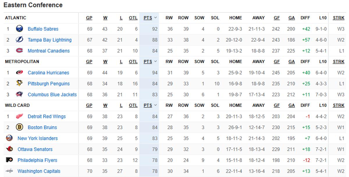 Classement