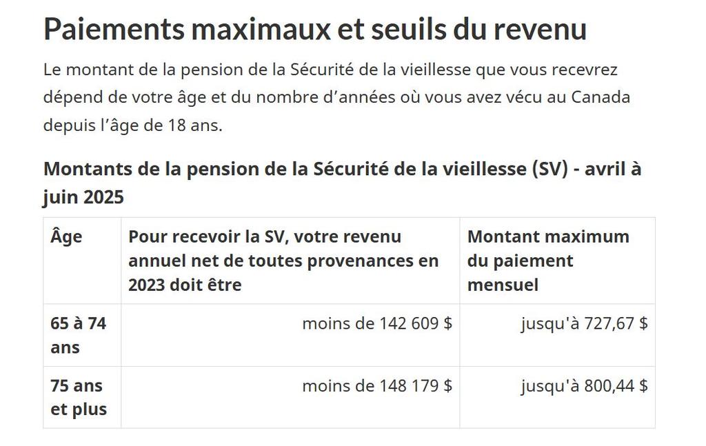 Capture d'écran - Agence du revenu du Canada