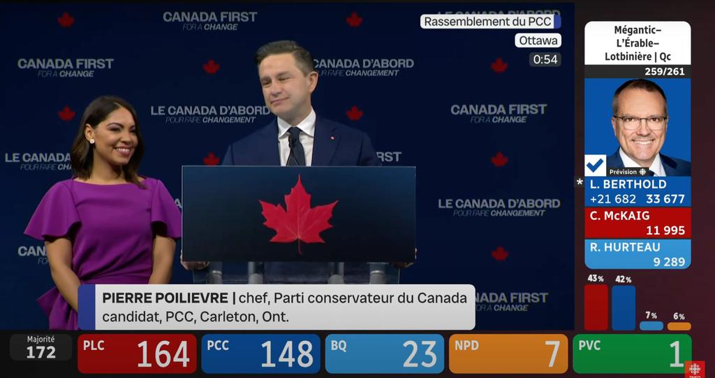 Résultats