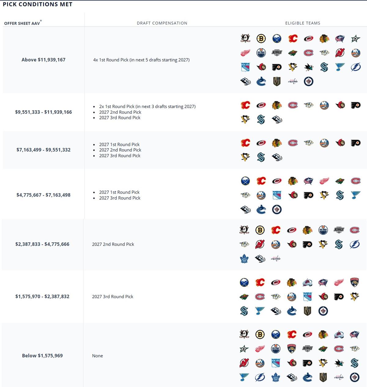 Offer sheets
