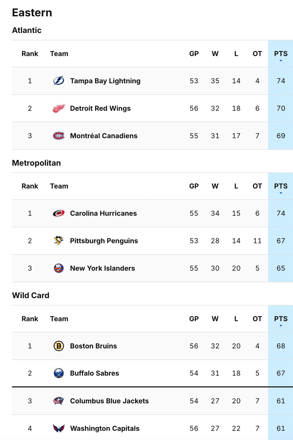 Classement