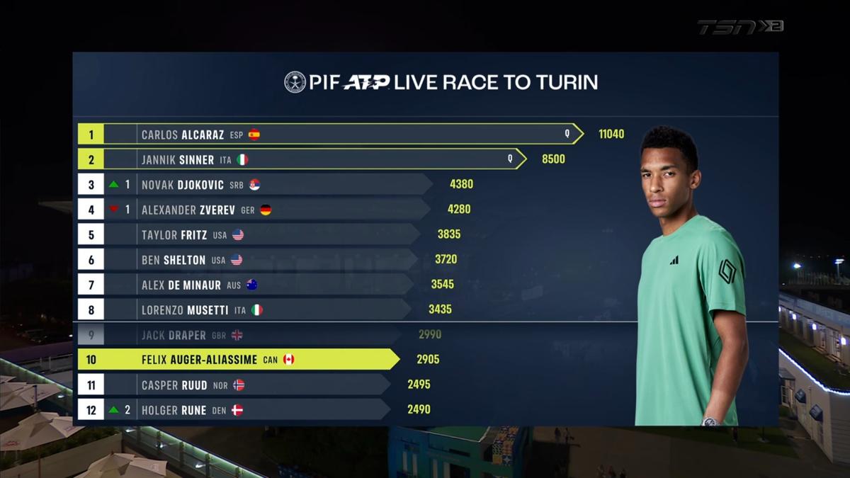 Félix Auger-Aliassime
