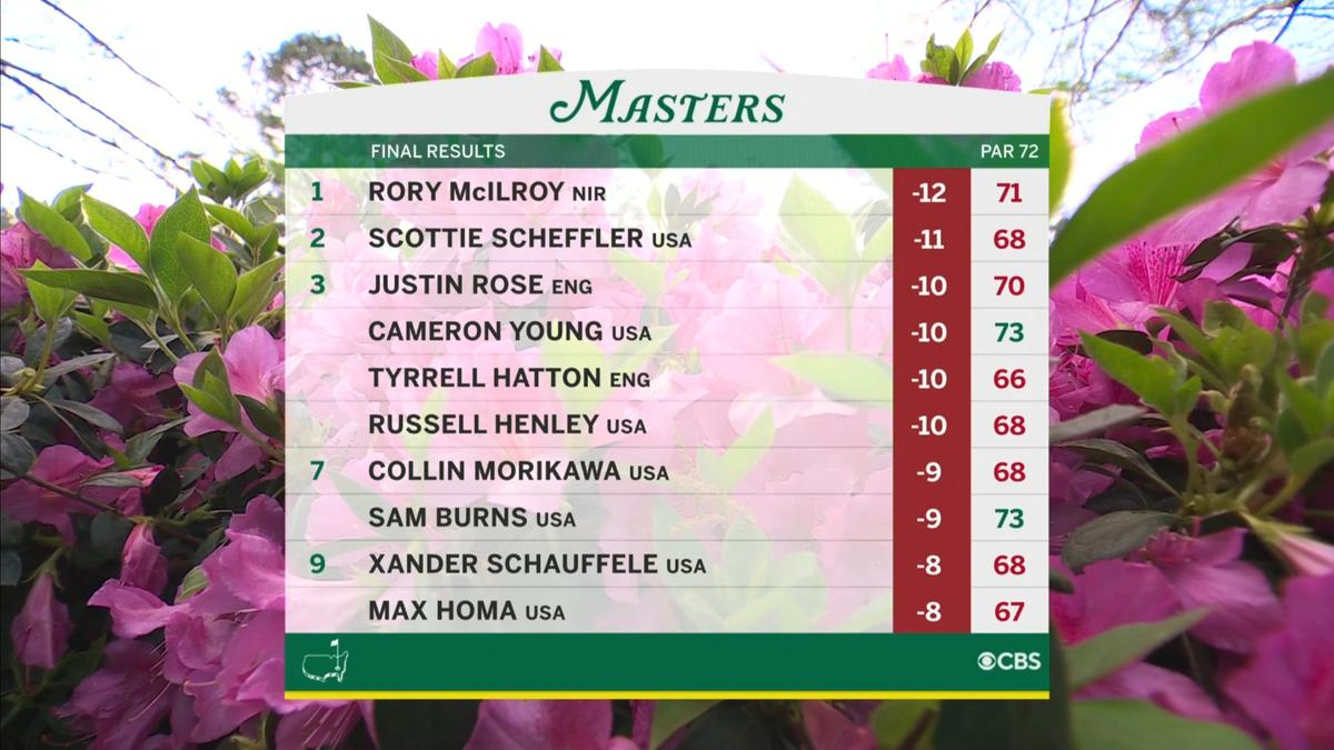 Tournoi des Maîtres