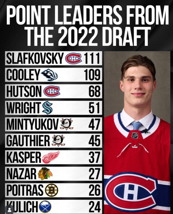 repêchage 2022