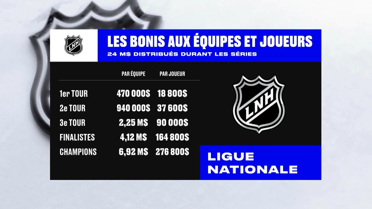 LNH