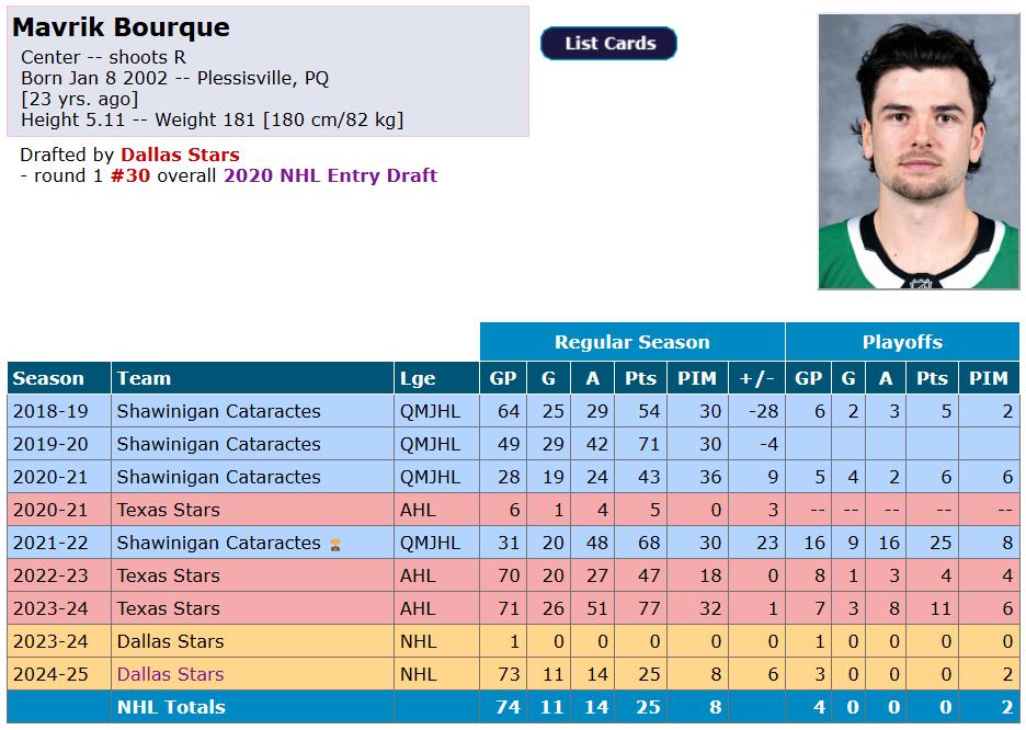 Fiche de Mavrik Bourque