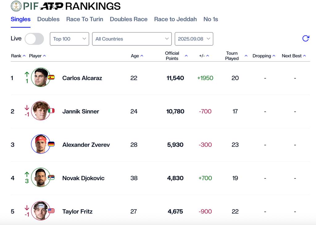 ATP