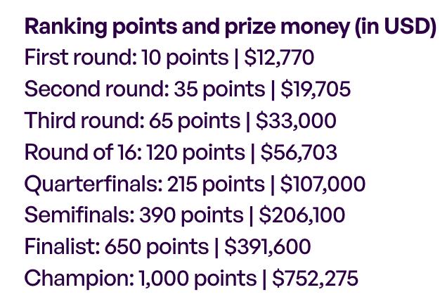 WTA