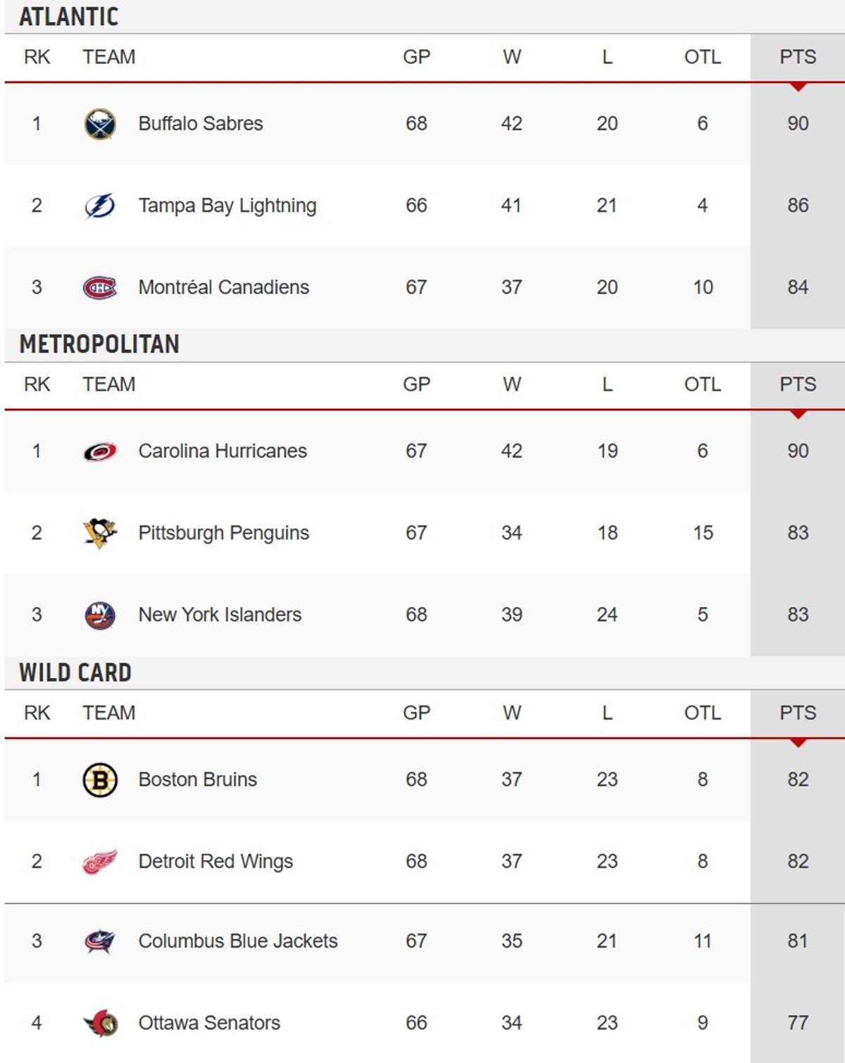 Standings