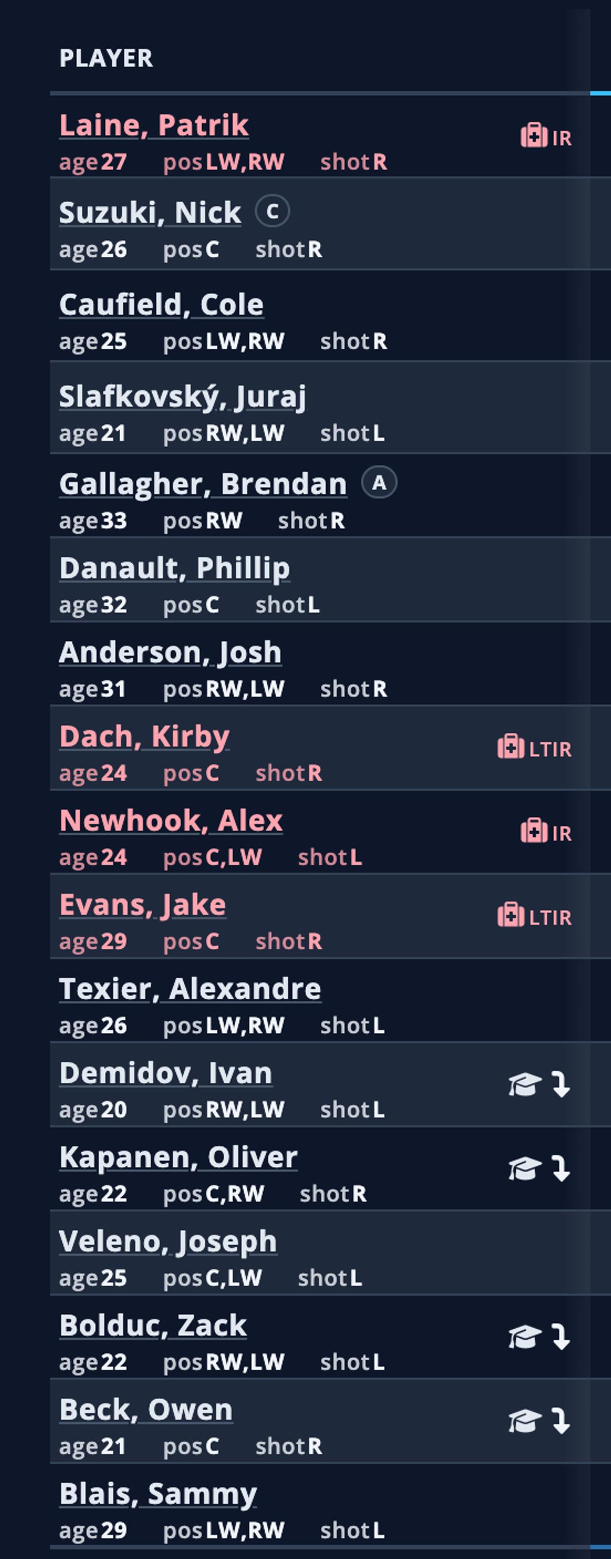 liste de joueurs du Canadien