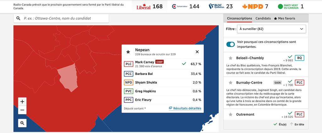 Résultats