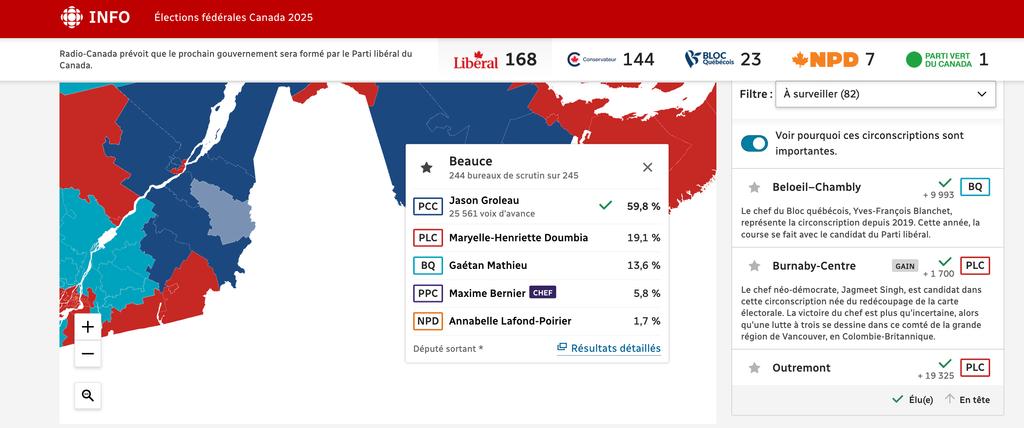 Résultats