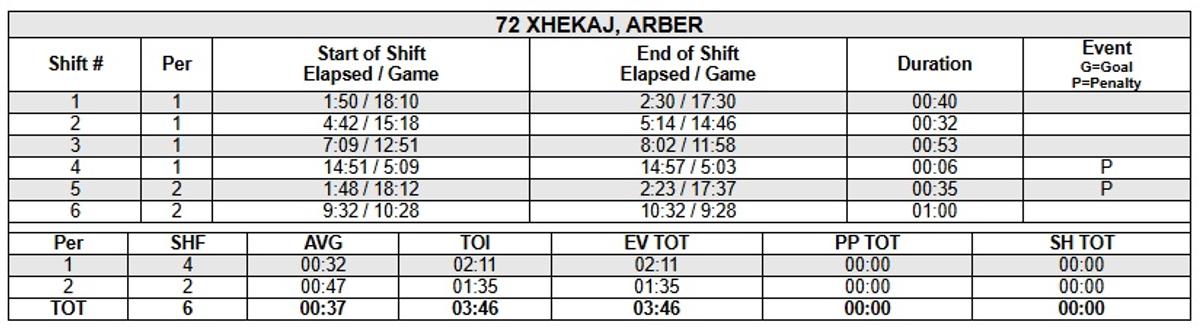 Arber Xhekaj