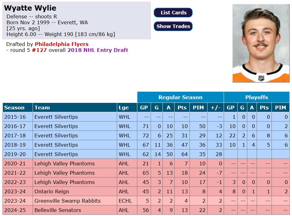 Wyatte Wylie