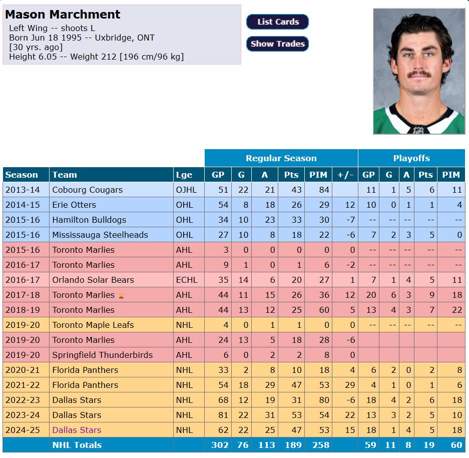 Fiche de Mason Marchment