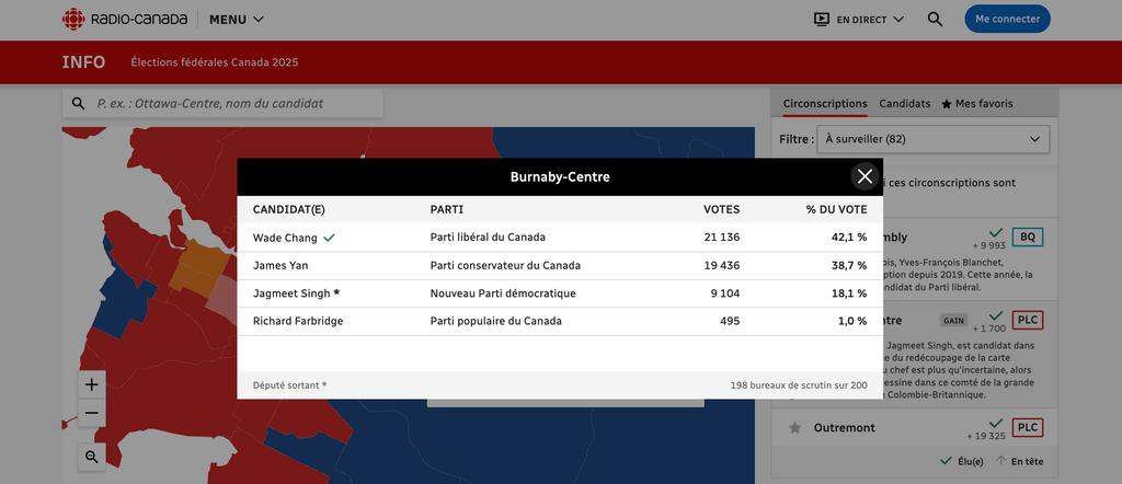 Résultats