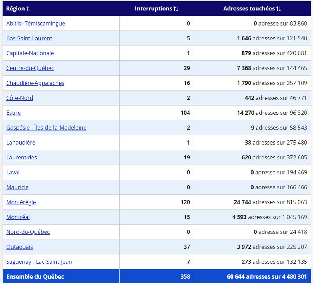 Source photo: Capture d'écran du site web d'Hydro-Québec