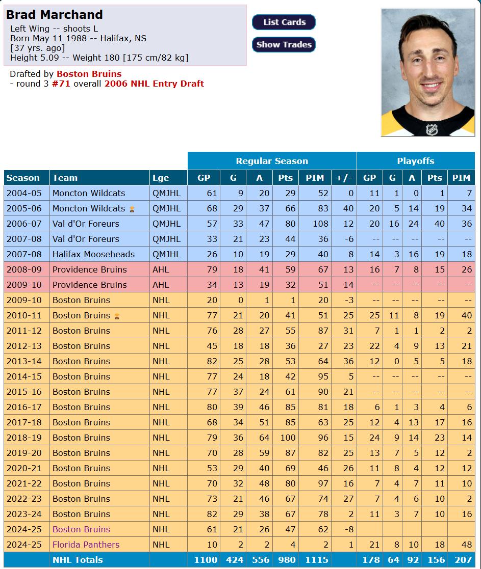 Feuille de statistiques