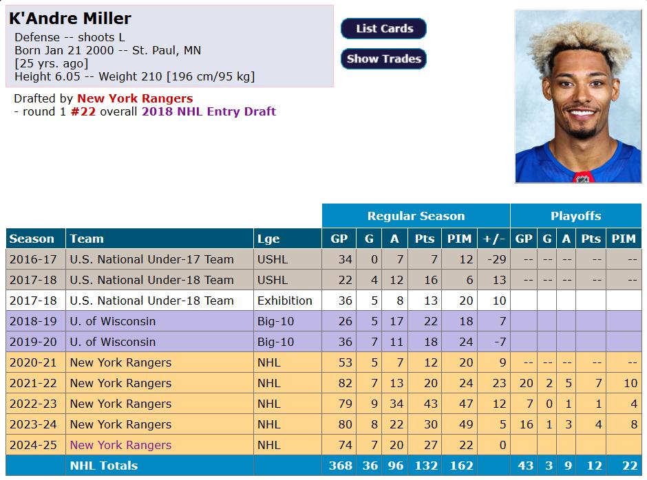 fiche de K'Andre Miller