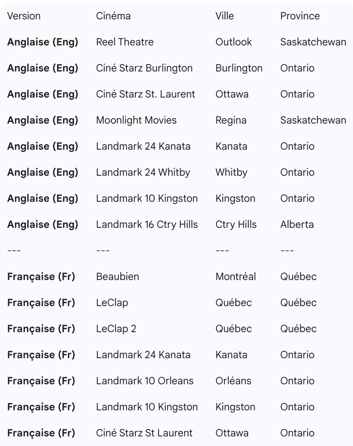 Liste des cinémas qui afficheront le Falcon Express