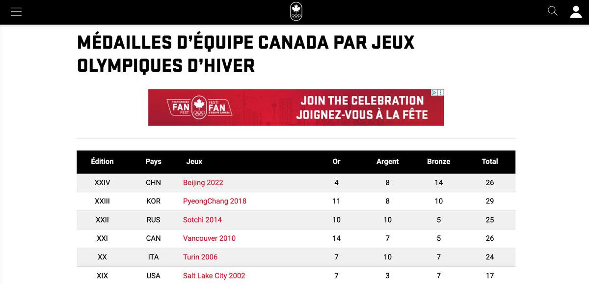 Équipe Canada