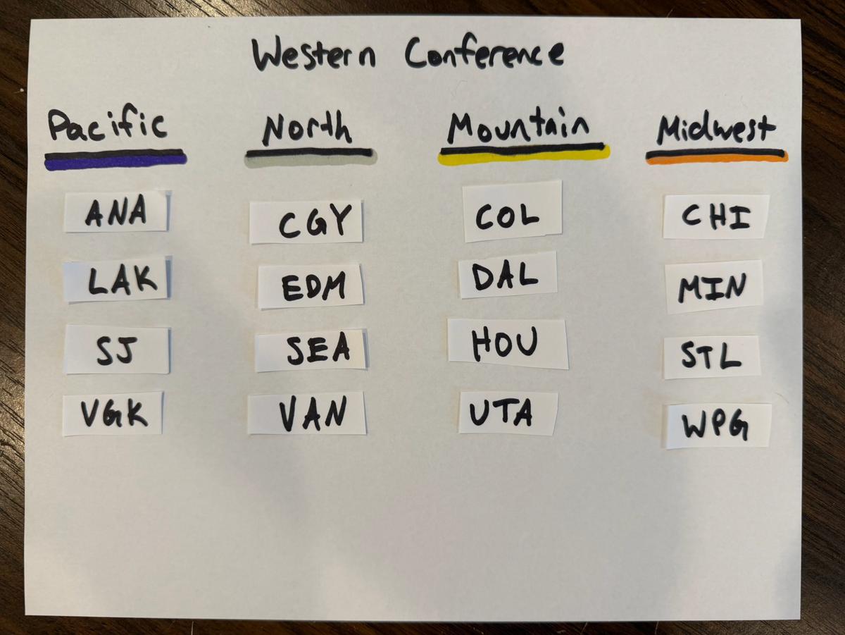 Divisions LNH