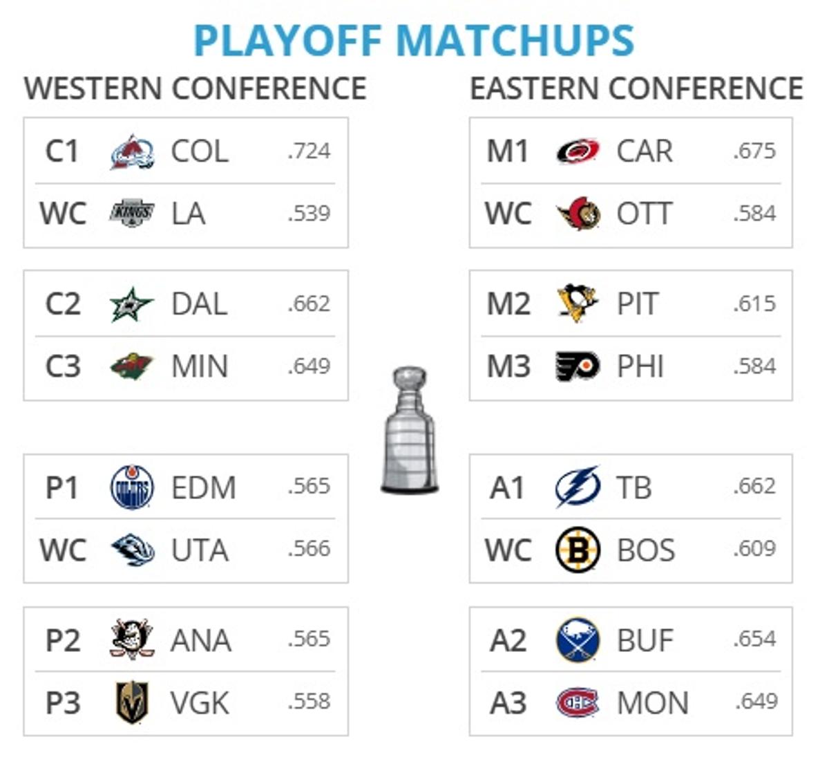 Matchups