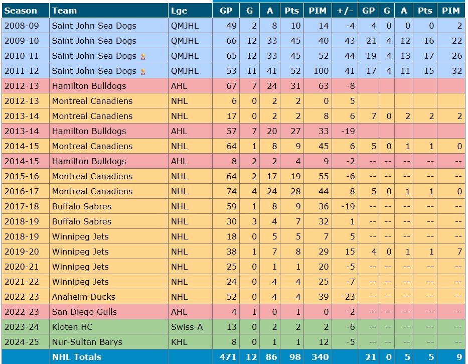 Fiche Nathan Beaulieu
