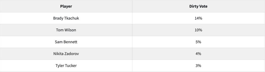 classement