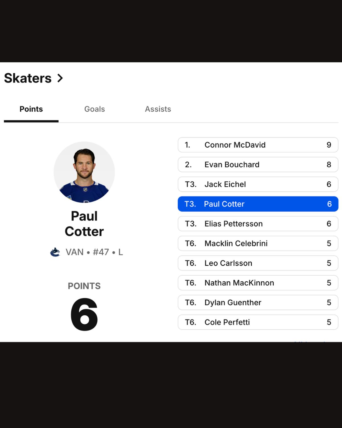 Paul Cotter's stats.