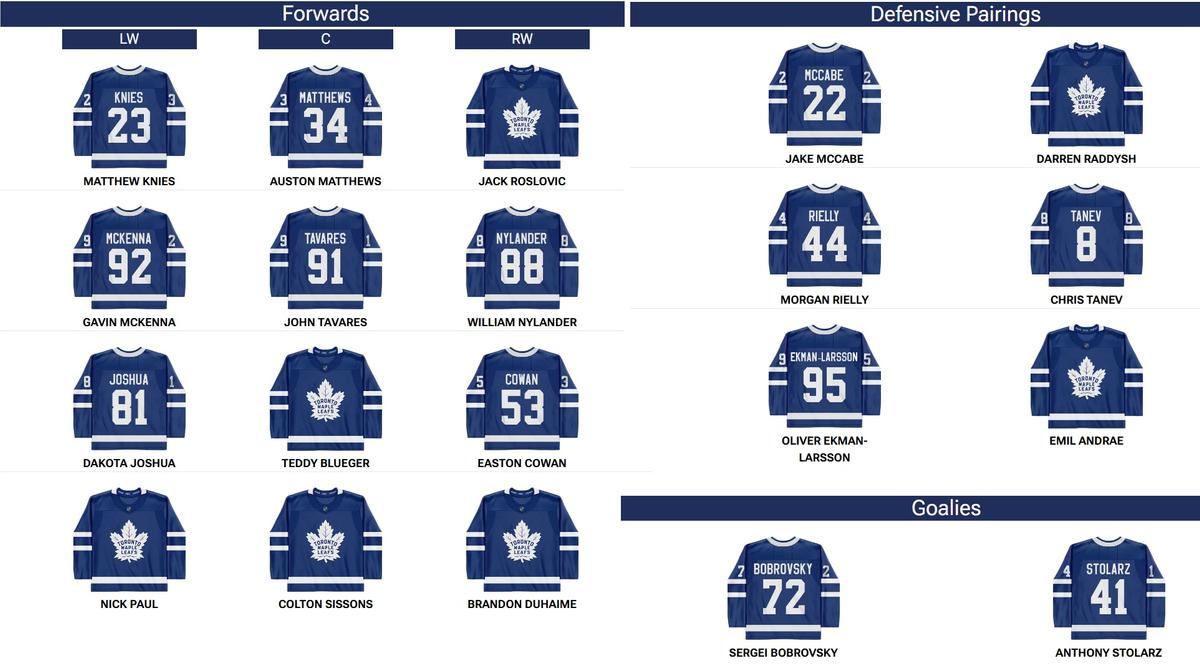 Maple Leafs
